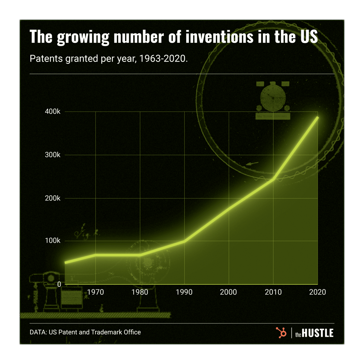 patents granted per year