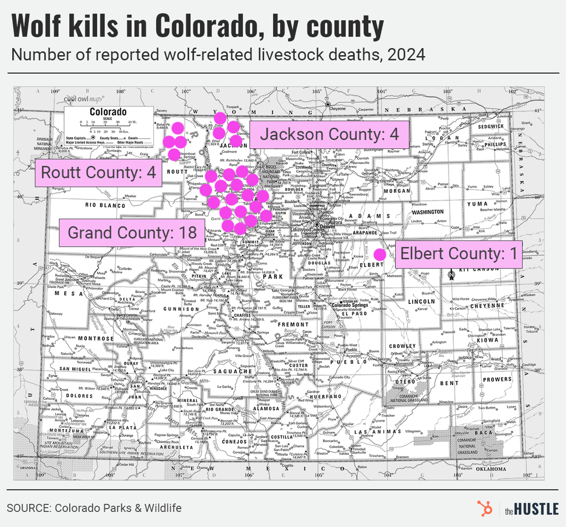 Map of Colorado showing 2024 wolf-related livestock deaths: Jackson (4), Routt (4), Grand (18), Elbert (1); pink dots for affected counties; source: Colorado Parks &amp; Wildlife.