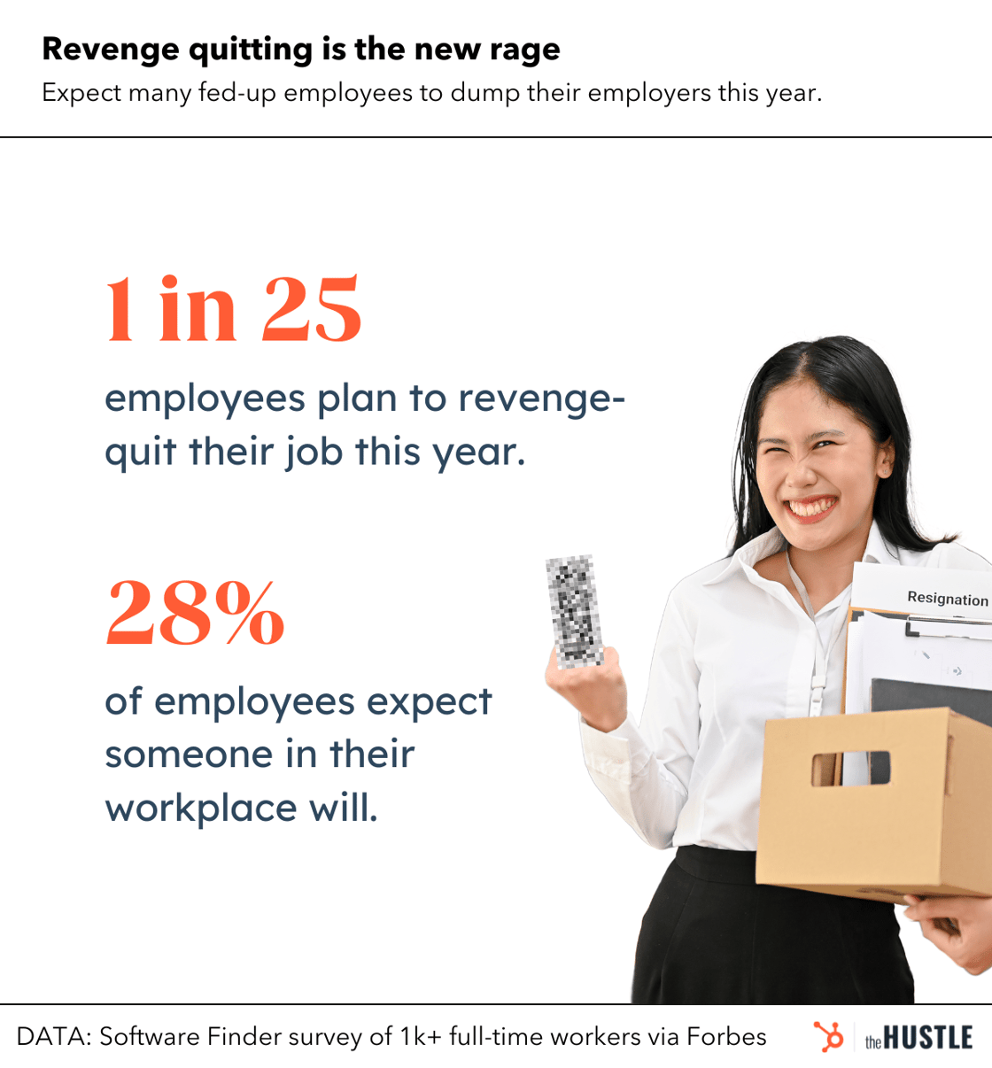 Infographic showing 1 in 25 employees plan to revenge-quit. 28% expect a coworker will. Source: Software Finder survey via Forbes