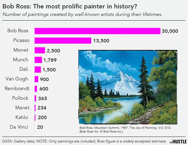 Bob_Ross_Prolific_Painters