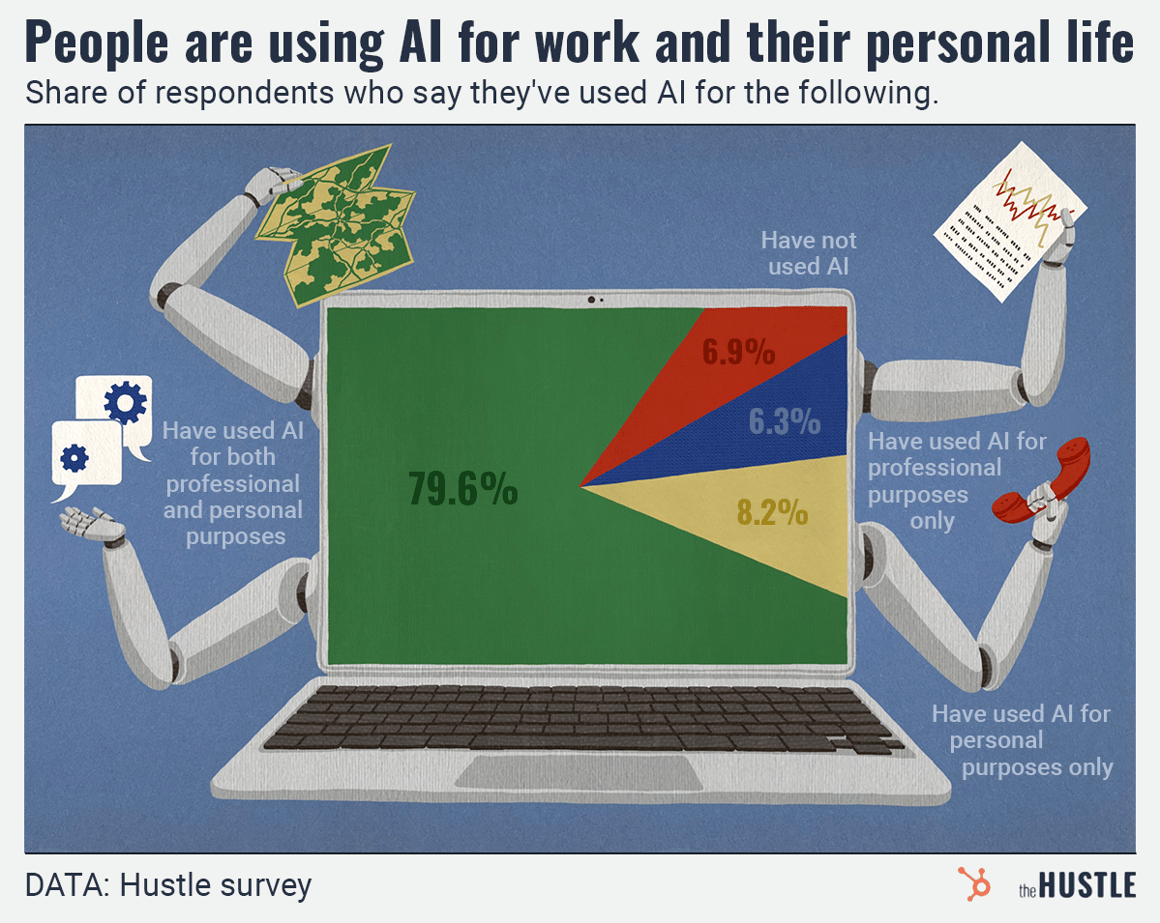 AI-Personal_Life_1