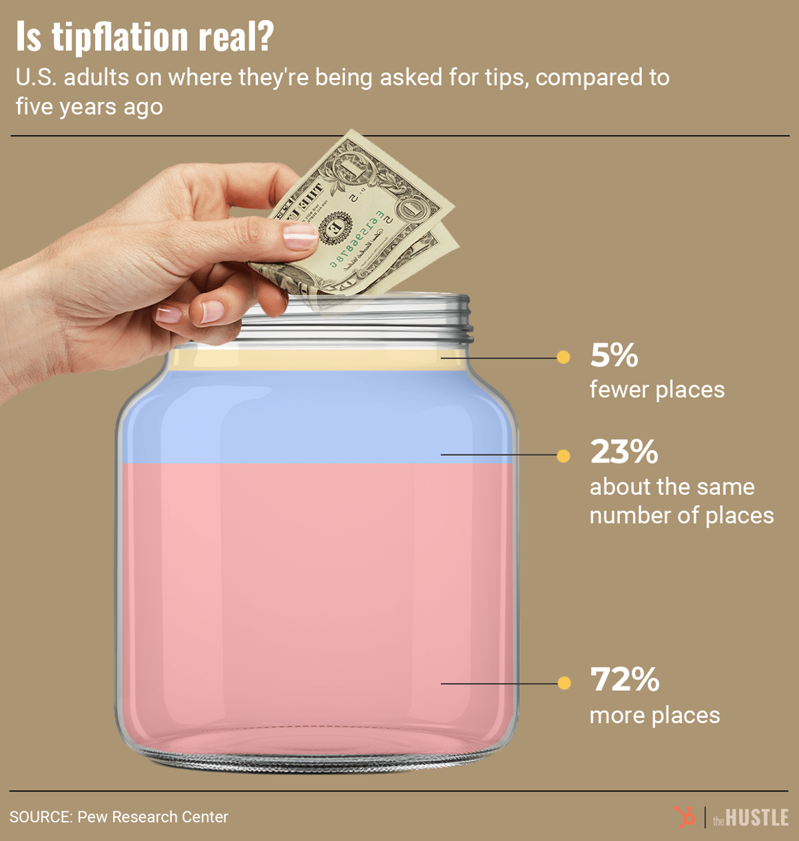 is tipflation real?