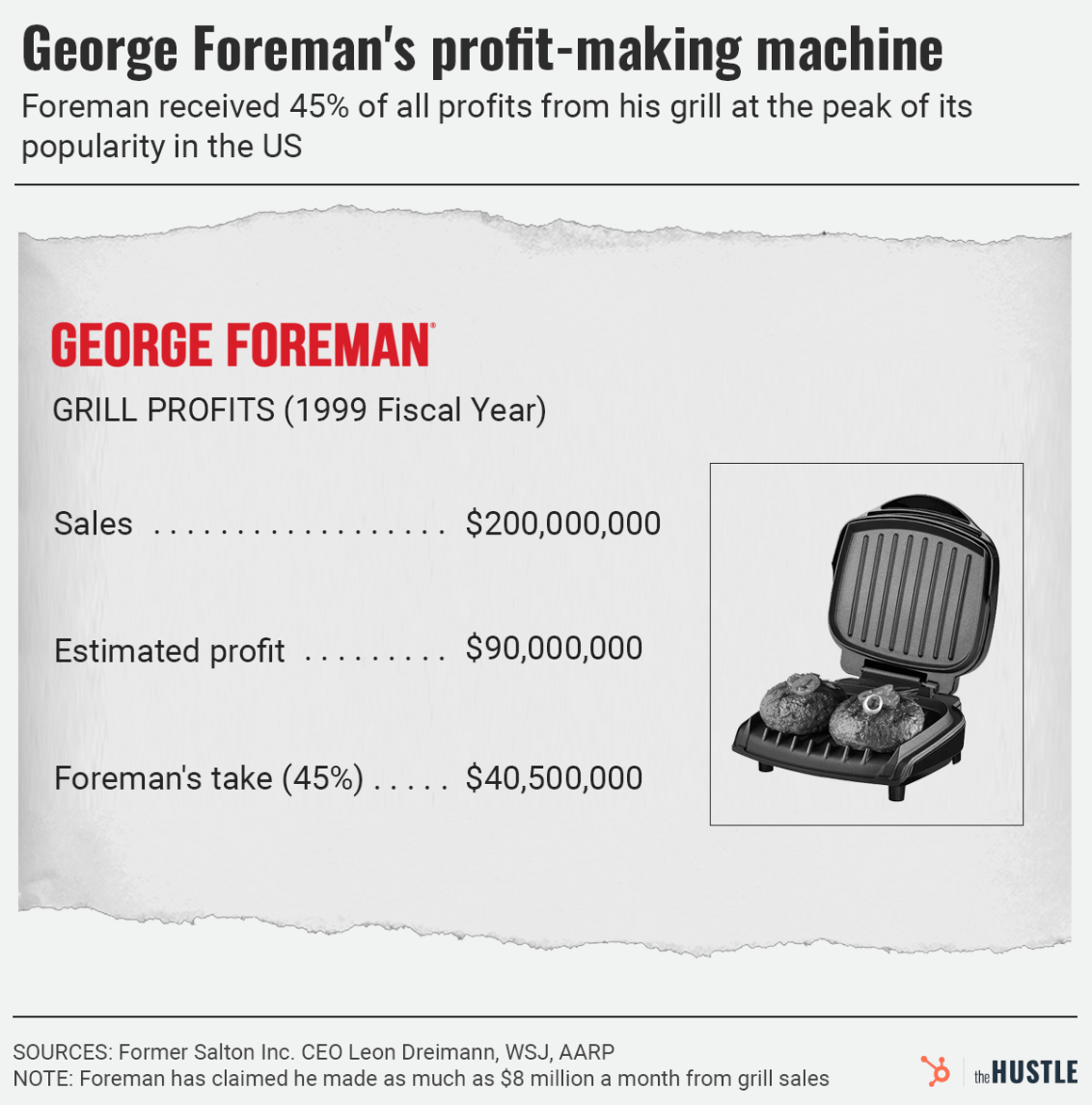 profit-making