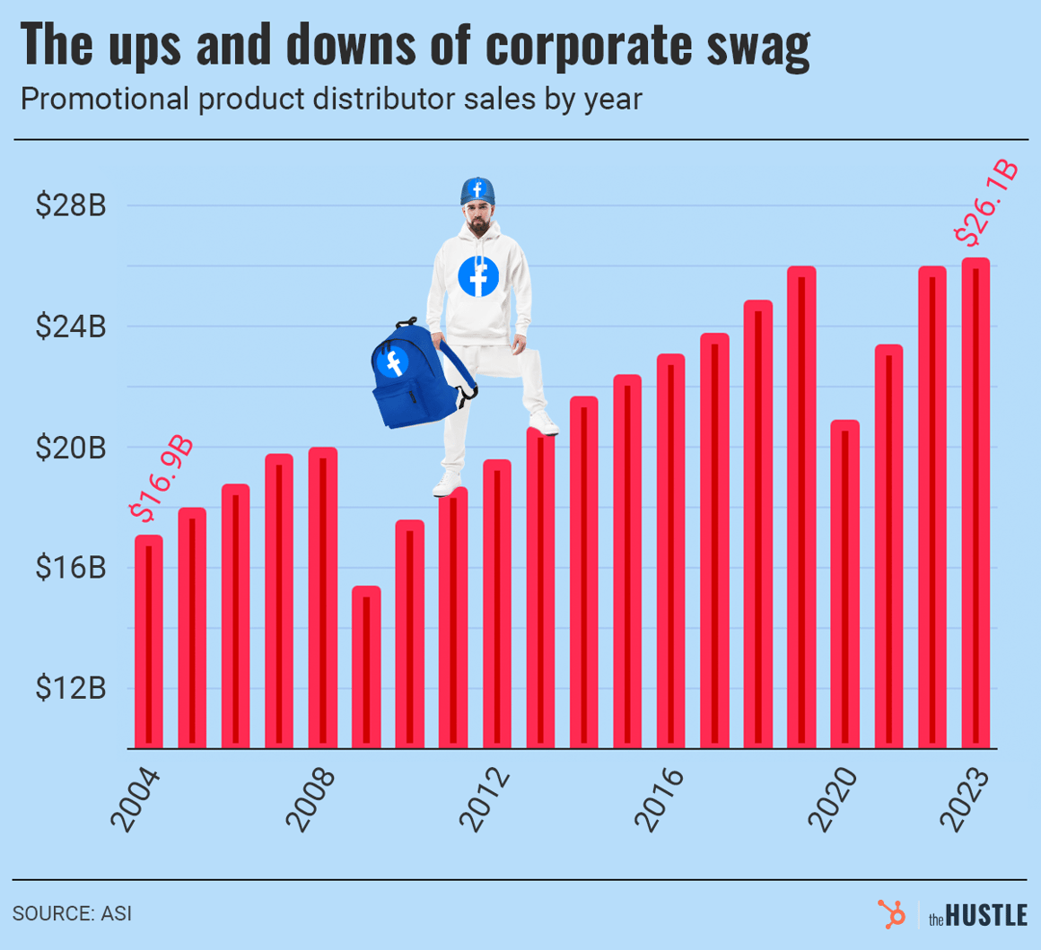 the ups and downs of corporate swag