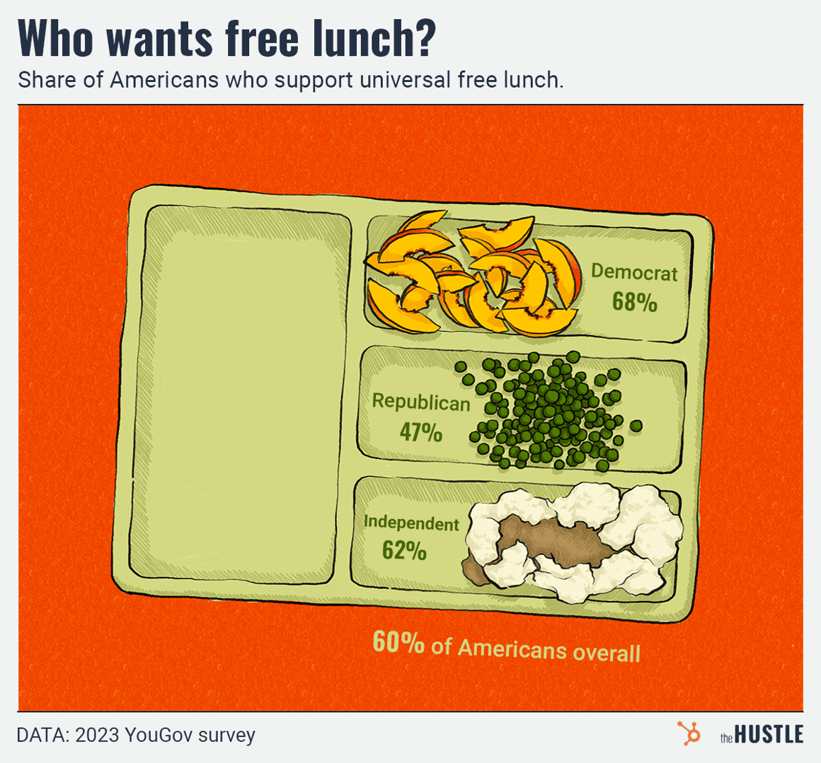 Free-Lunch1-v1