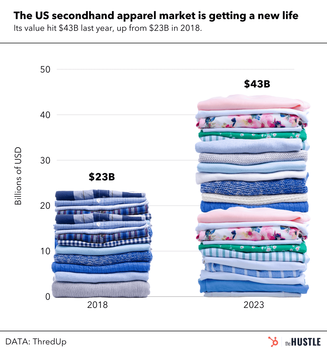 Secondhand apparel market