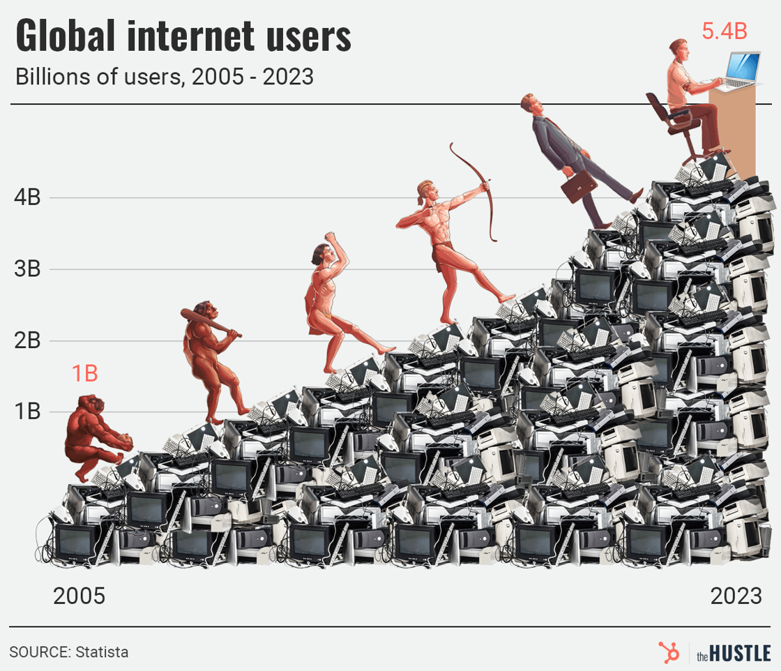 internetusers