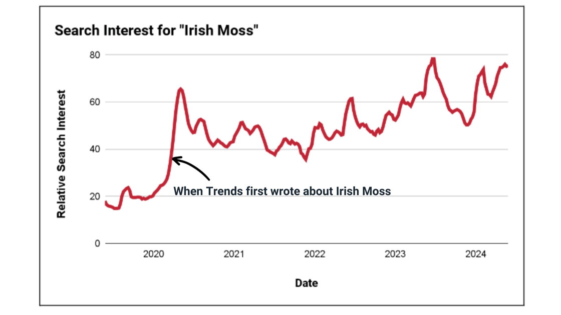 irish moss